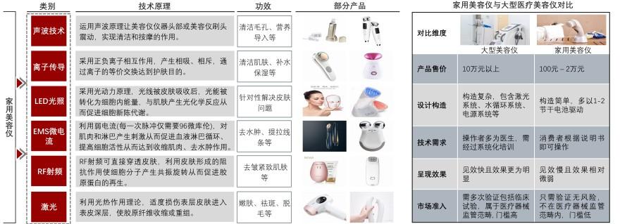 特色图表