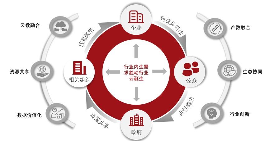 特色图表