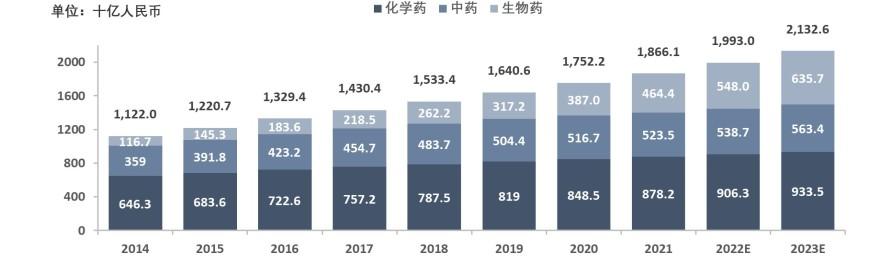 特色图表