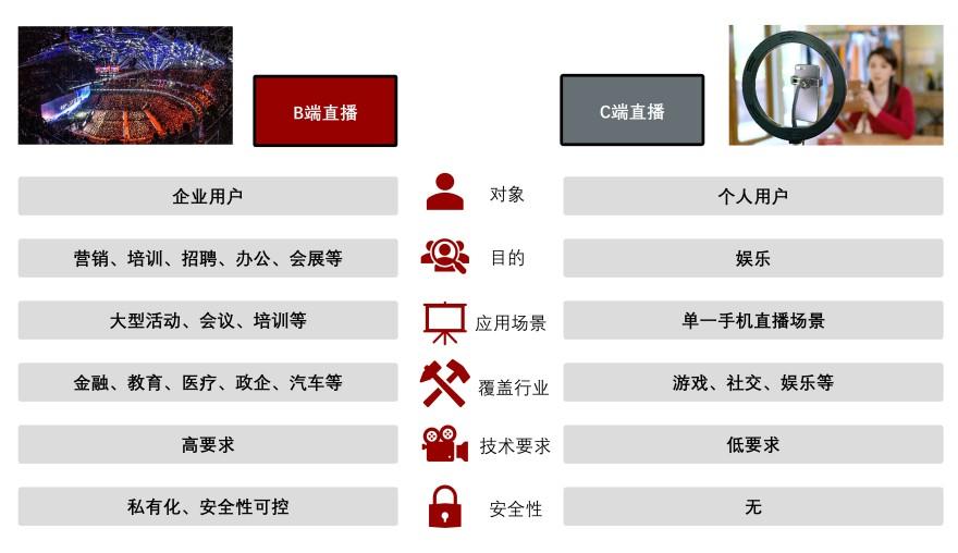 特色图表