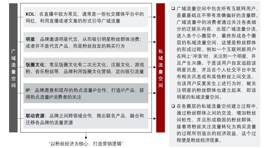 特色图表
