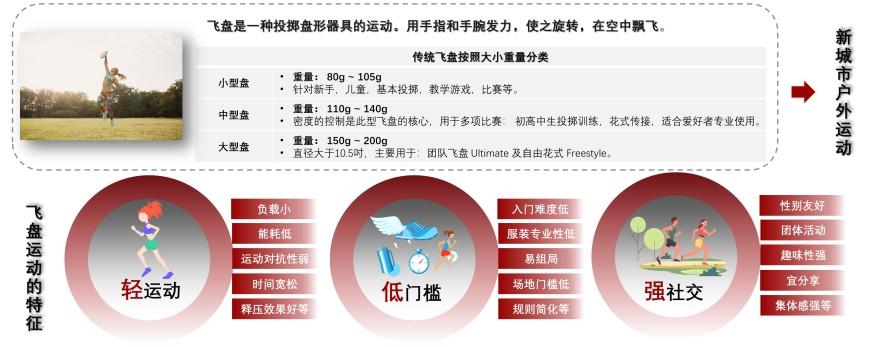 特色图表