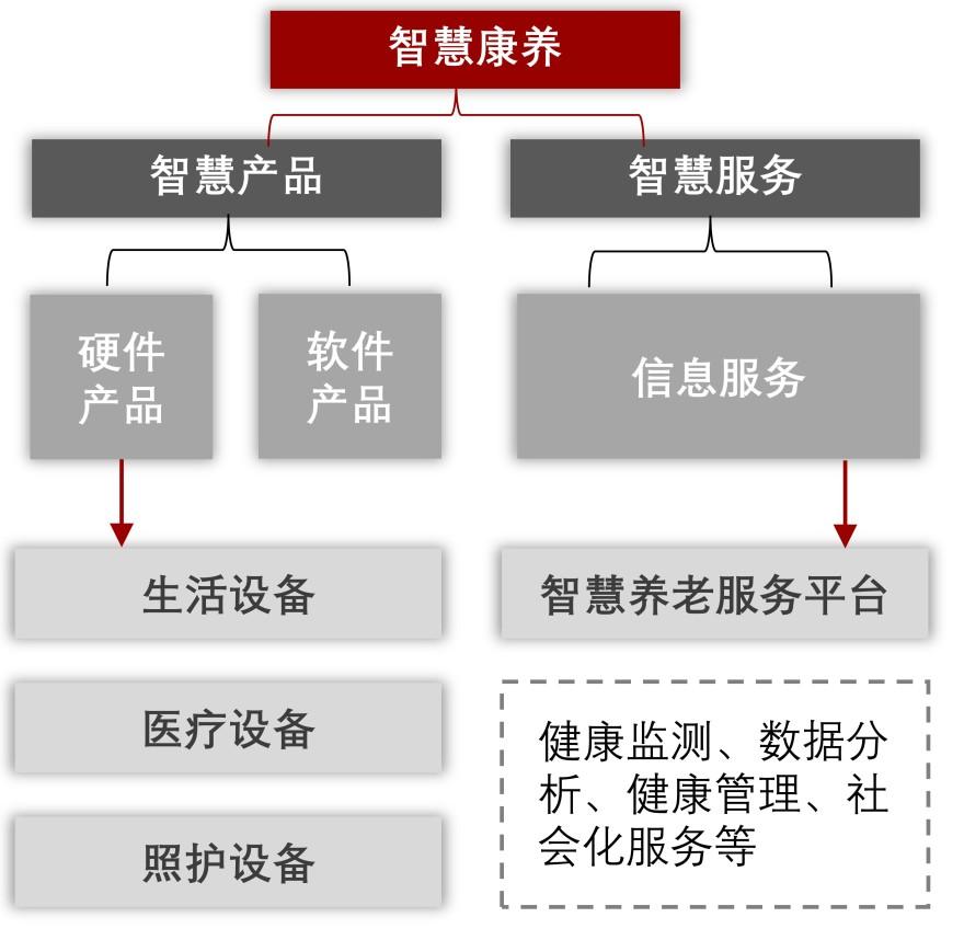 特色图表