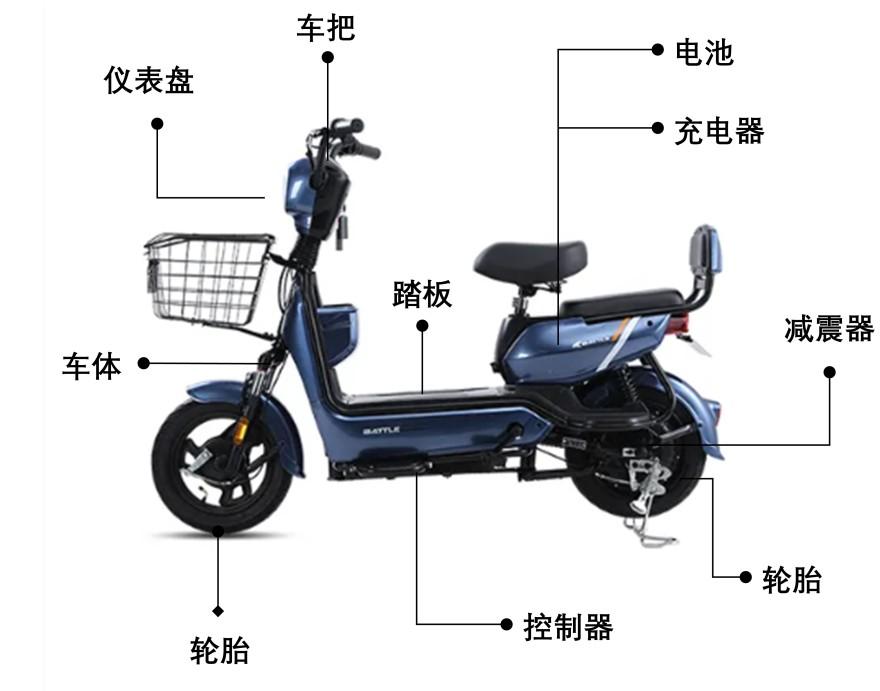 特色图表