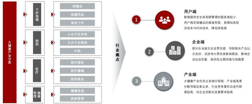 特色图表
