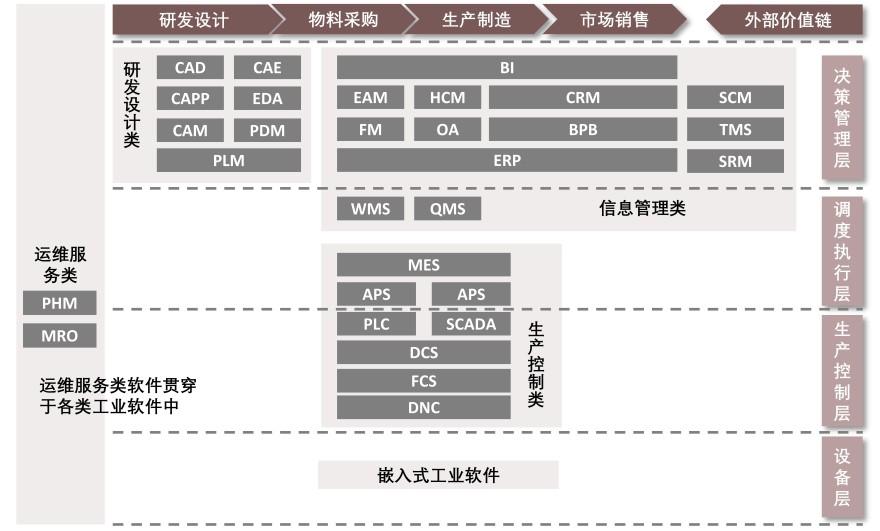 特色图表