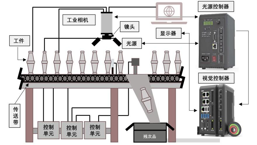 特色图表