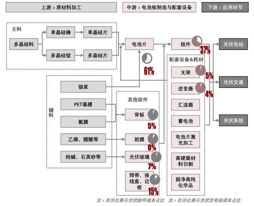 特色图表
