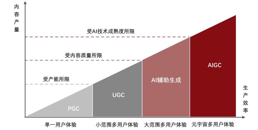 特色图表