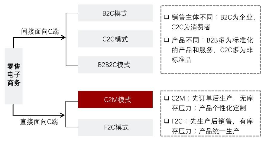 特色图表