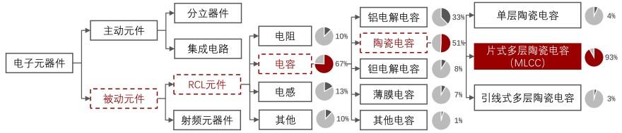 特色图表