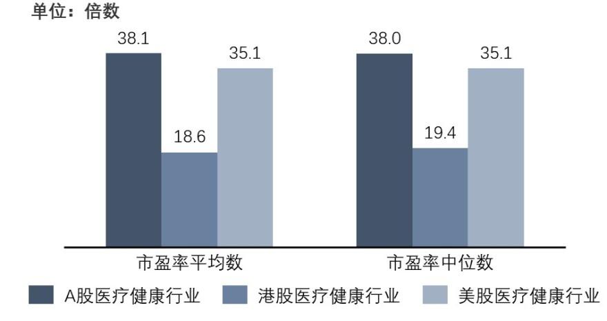 特色图表
