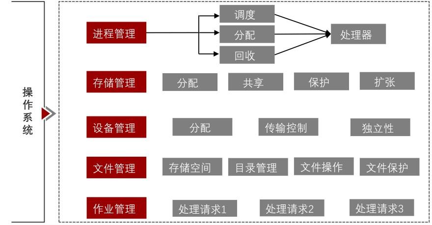 特色图表