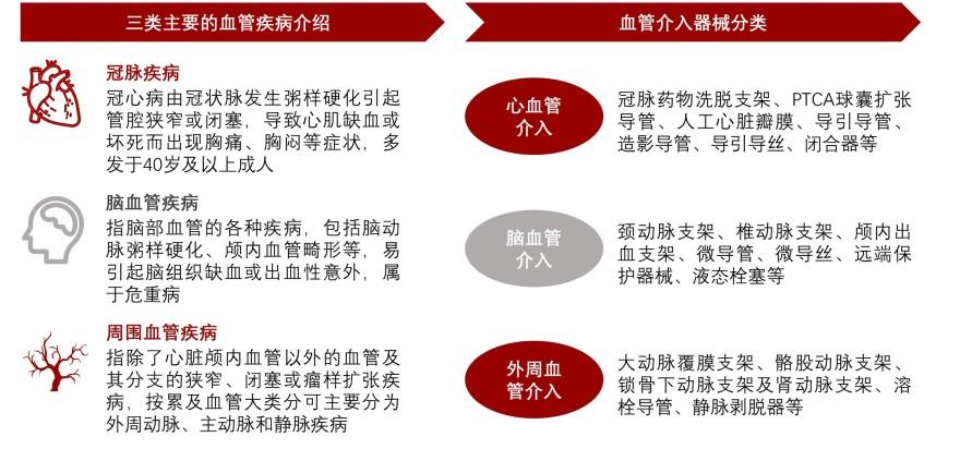 特色图表