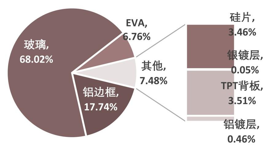 特色图表