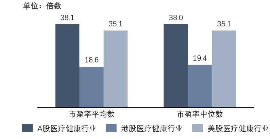 特色图表