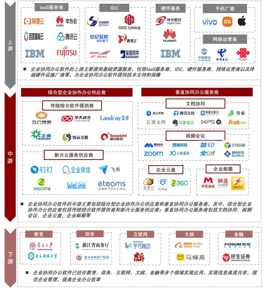 特色图表