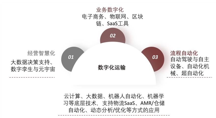 特色图表