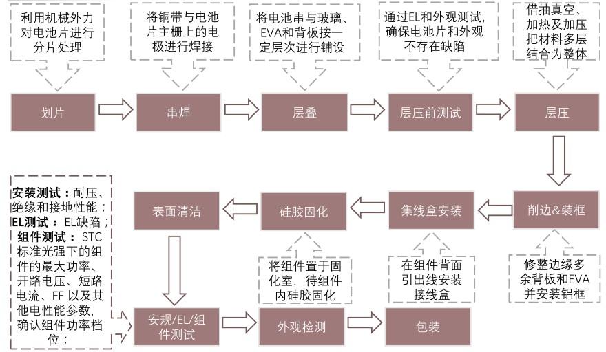 特色图表