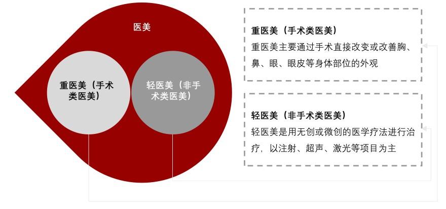特色图表