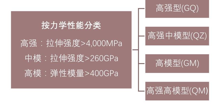 特色图表