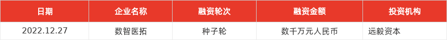 特色图表