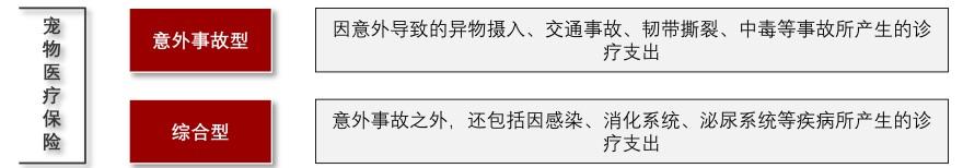 特色图表