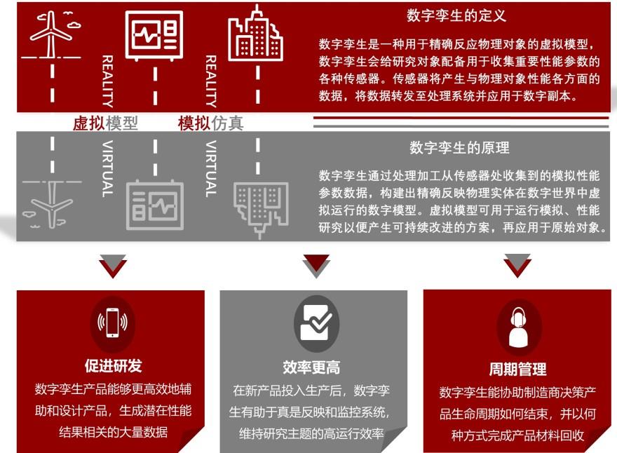 特色图表