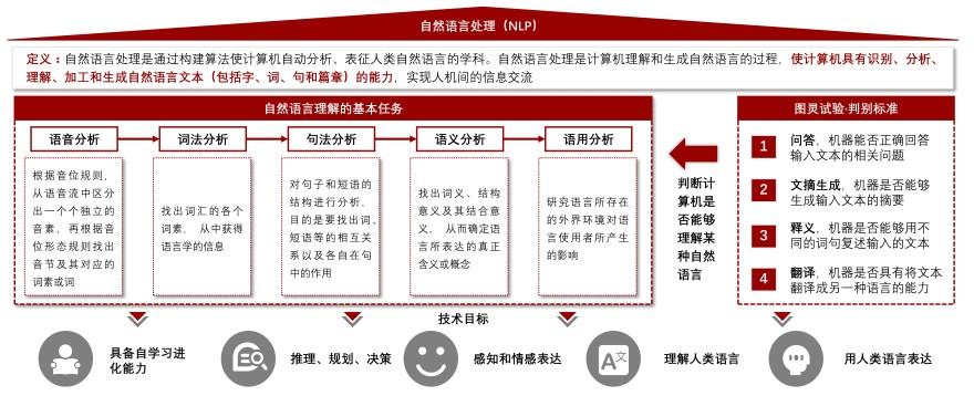 特色图表