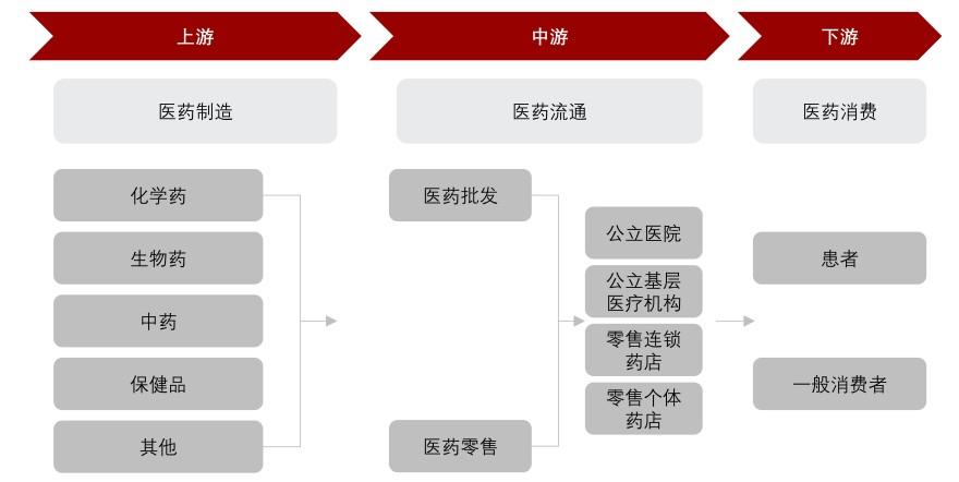 特色图表