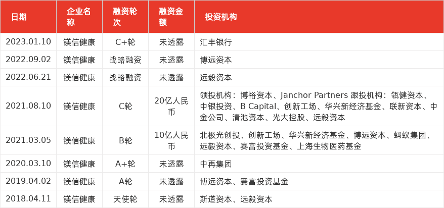 特色图表