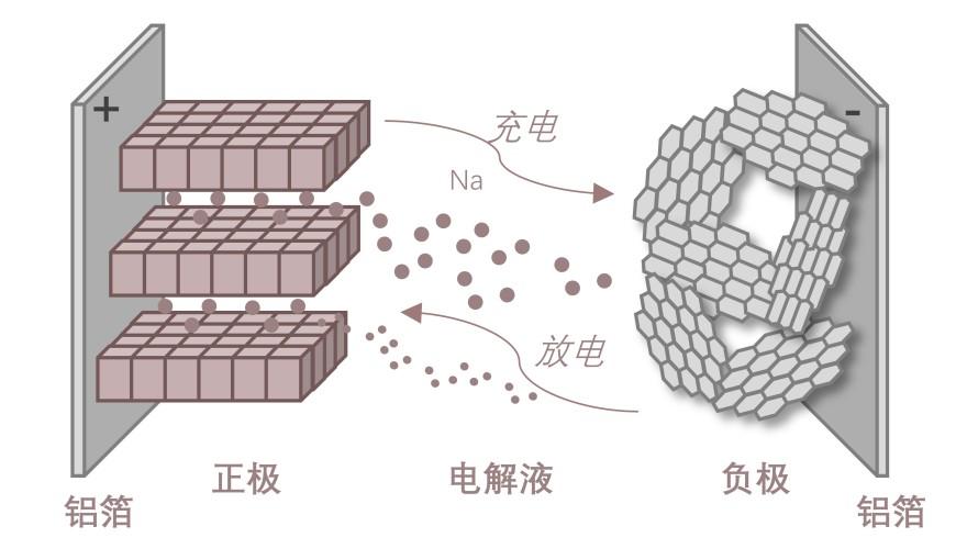 特色图表
