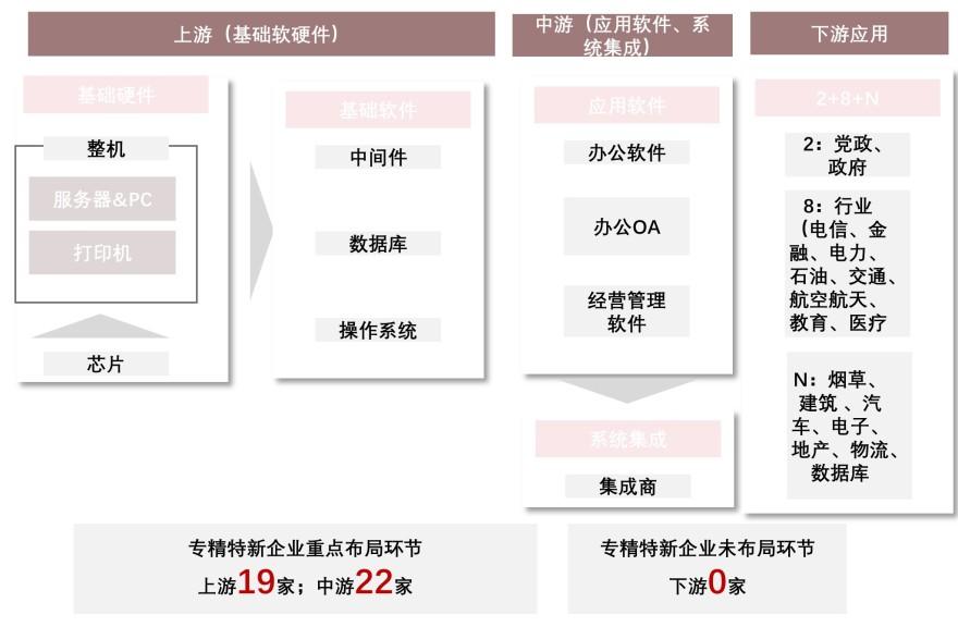 特色图表