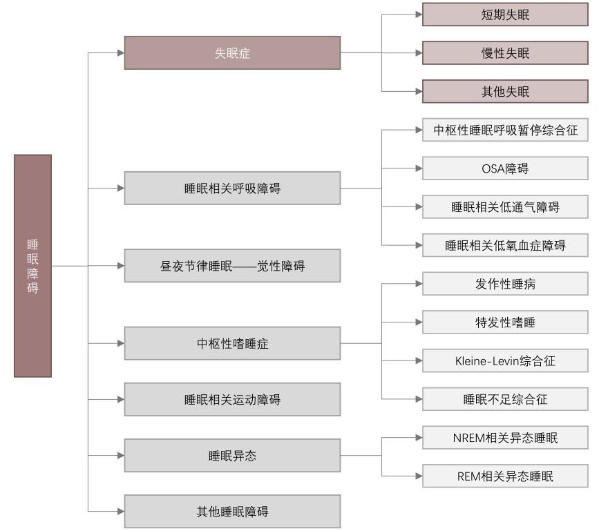 特色图表