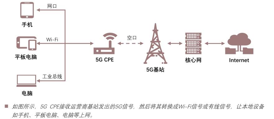 特色图表