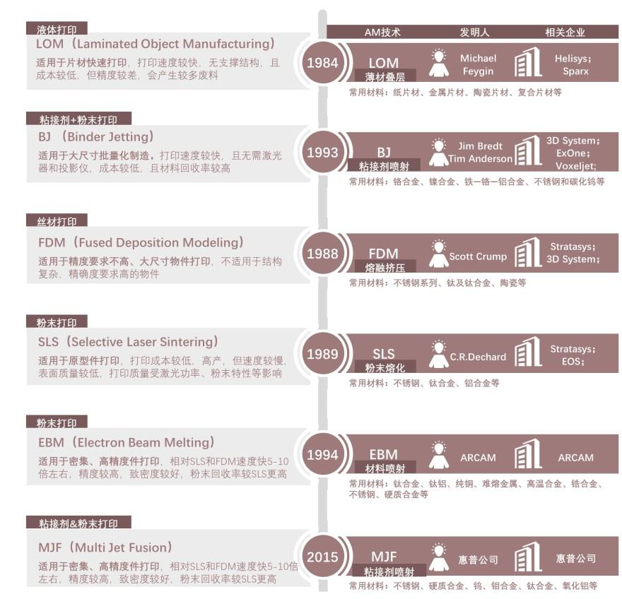 特色图表