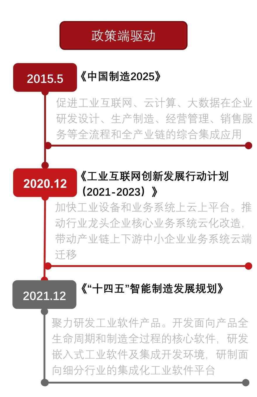特色图表