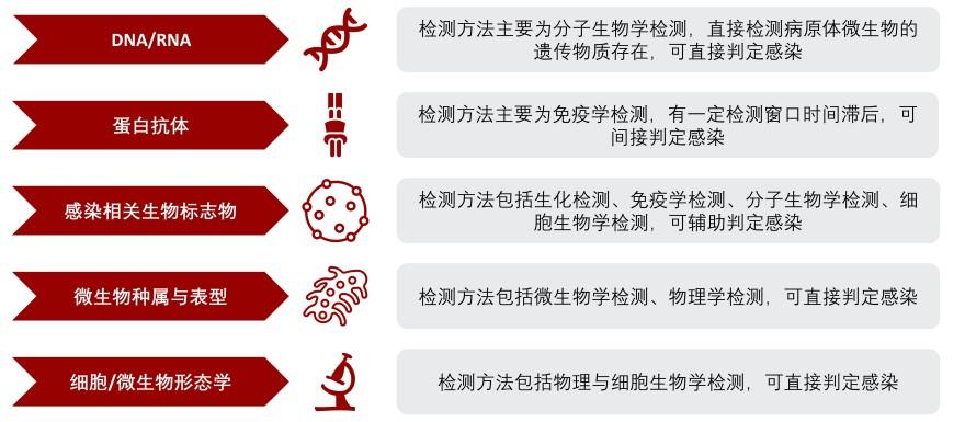 特色图表