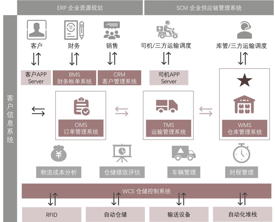 特色图表