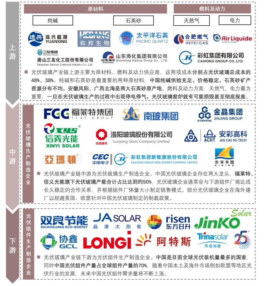 特色图表
