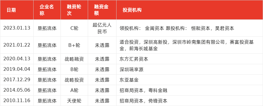 特色图表