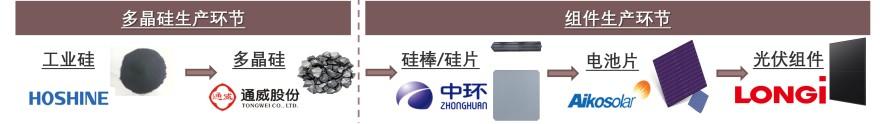 特色图表