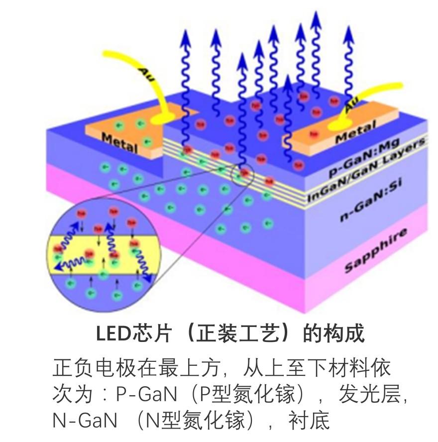 特色图表