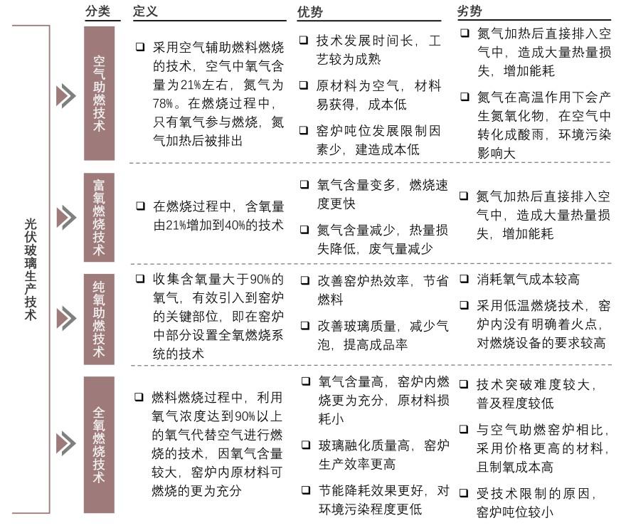 特色图表