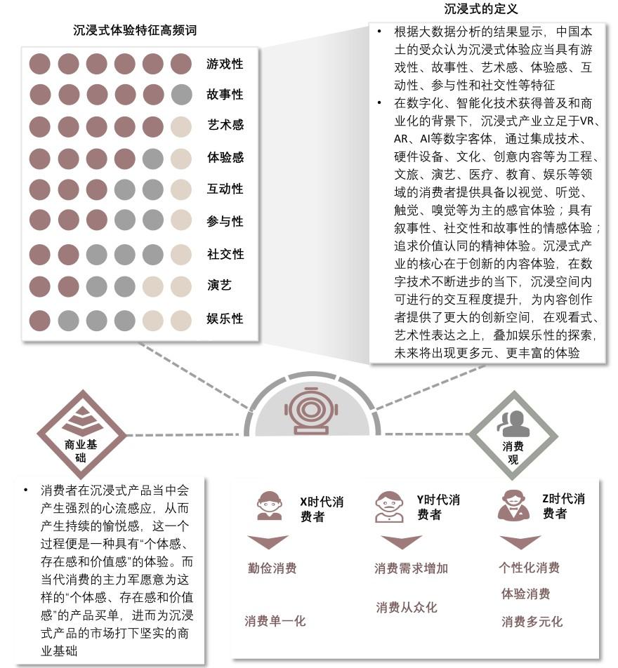 特色图表