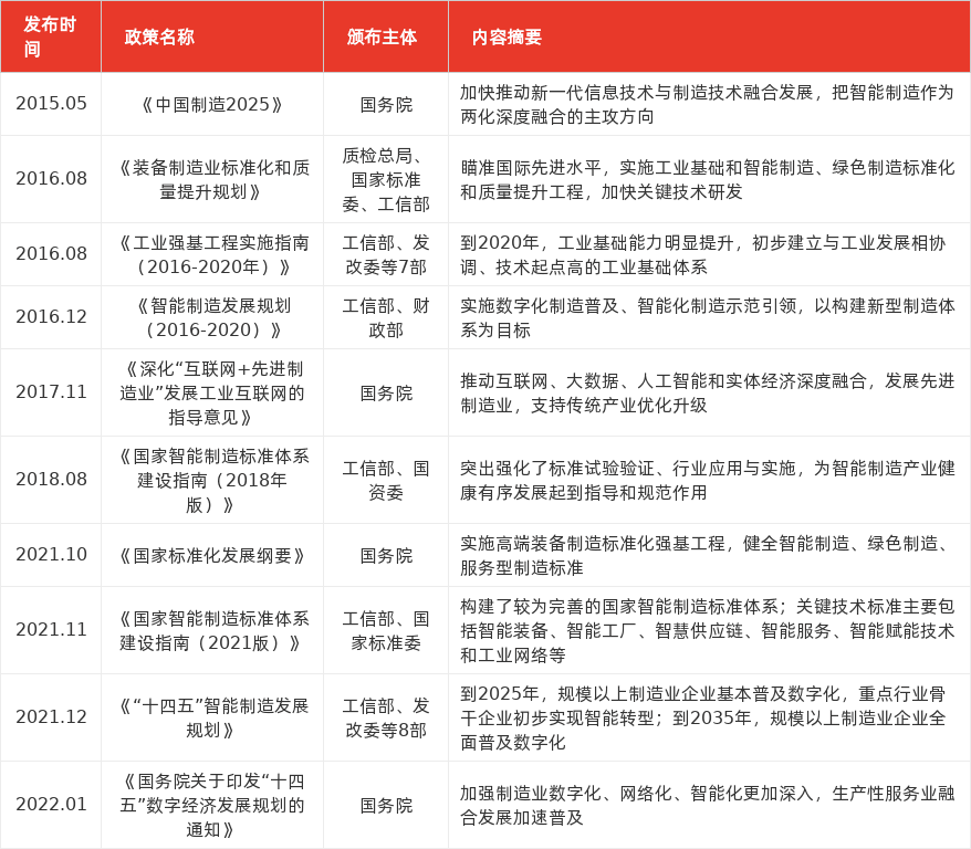 特色图表