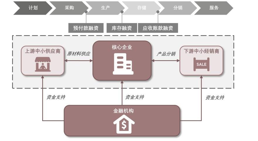特色图表