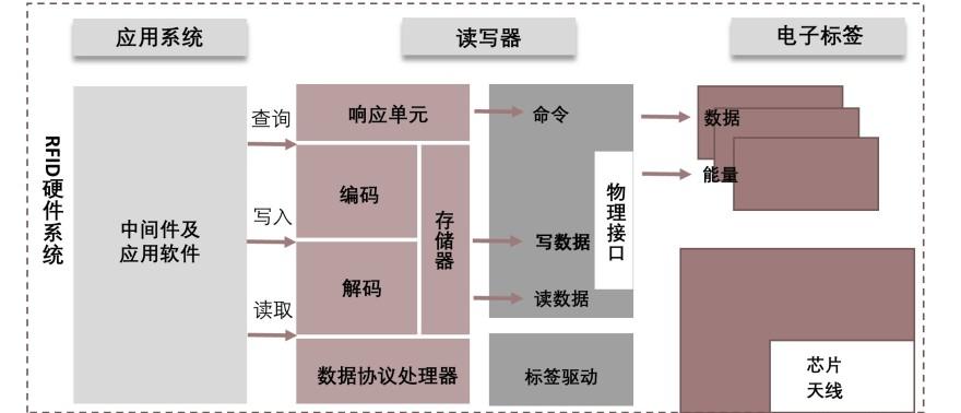 特色图表