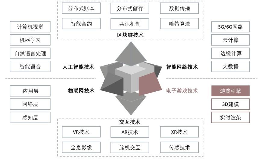 特色图表
