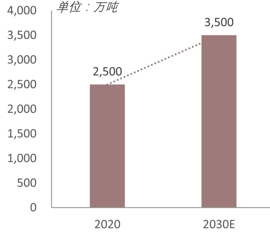 特色图表